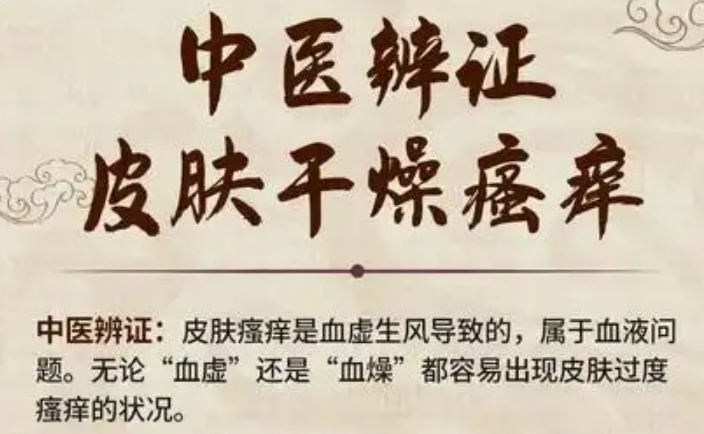 中医典籍《素问》《灵枢》对皮肤干燥症病因病机的论述及分型论治的方法
